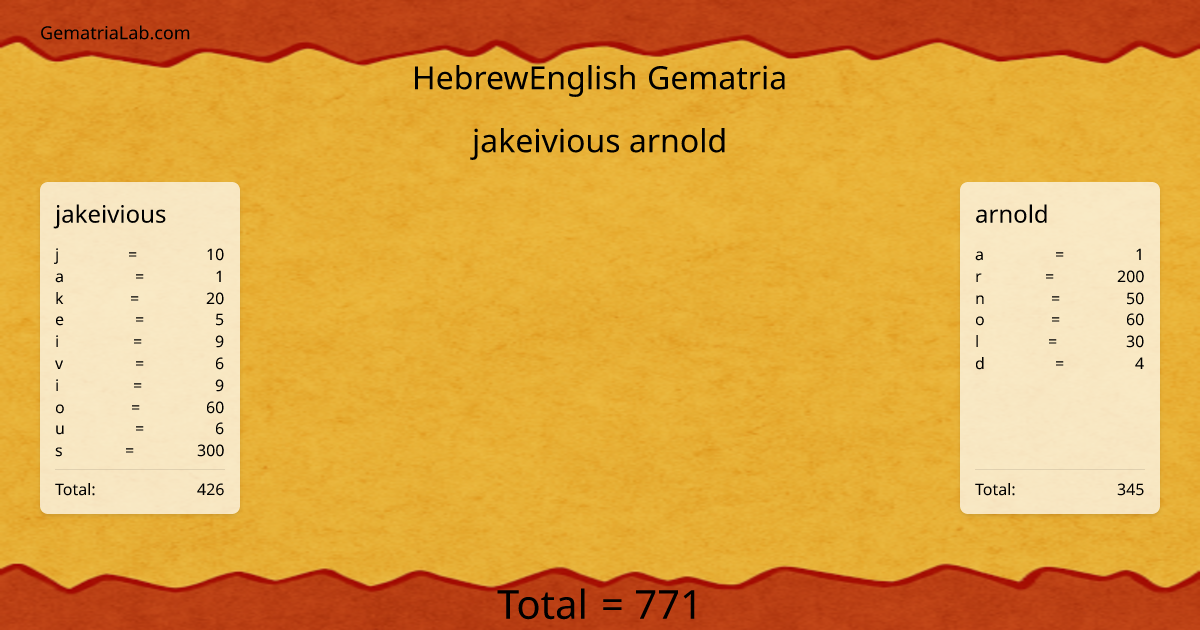 jakeivious arnold in hebrewEnglish Gematria
